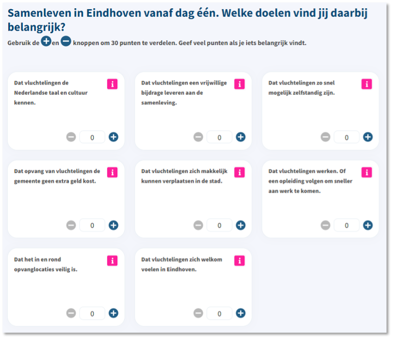 PWE-Raadpleging Gemeente Eindhoven (2023)